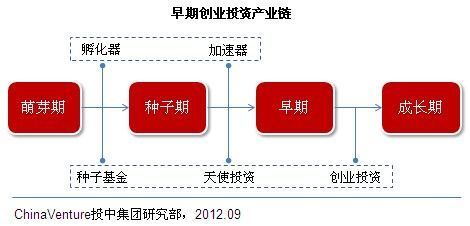 多元化投资主体丰富创投生态，激发创业投资新动能